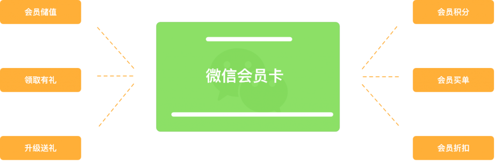 会员营销