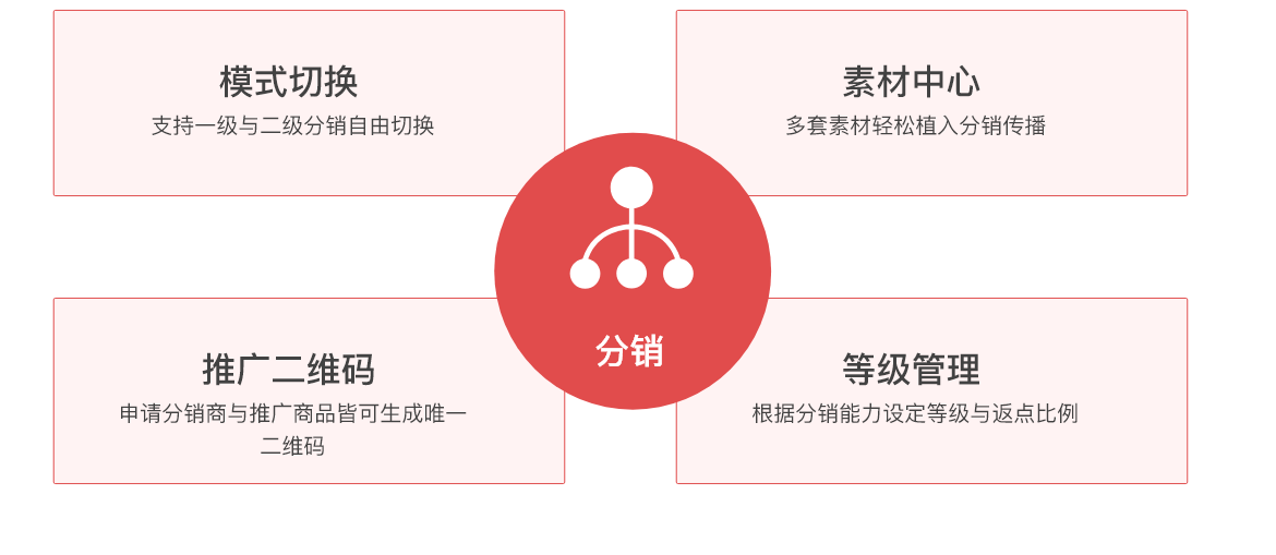 分销系统 分销系统