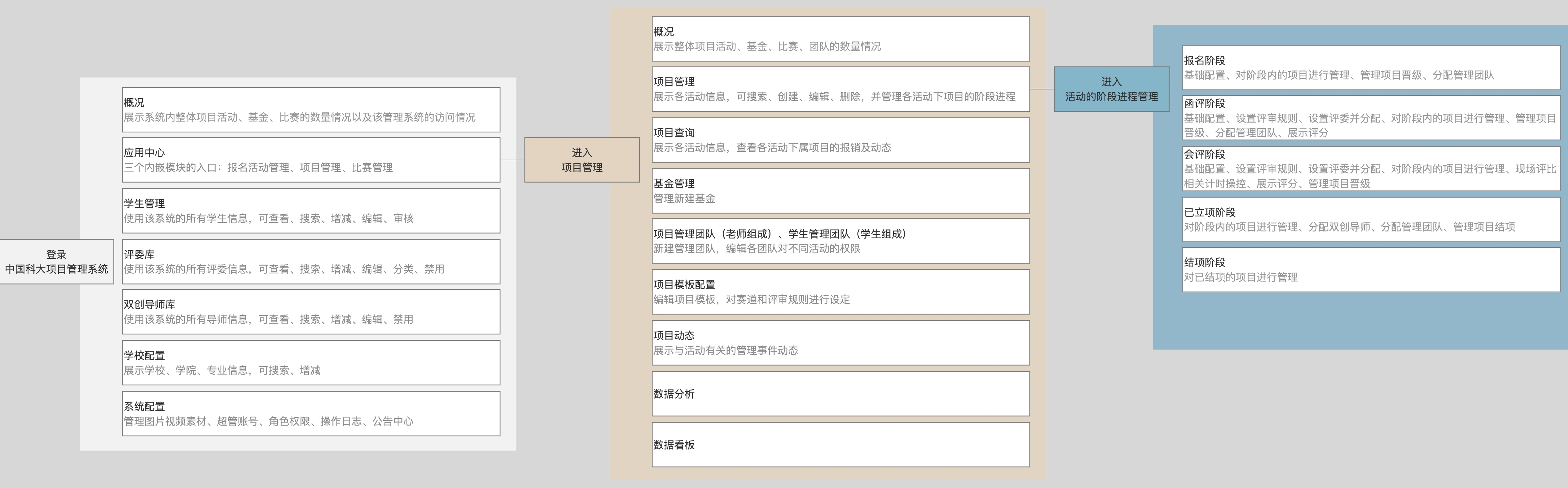 中国科大双创项目管理系统